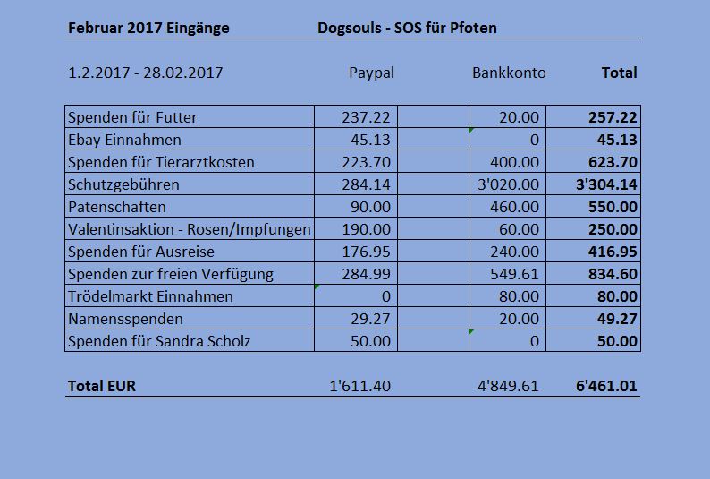 Februar 2017 Eingänge