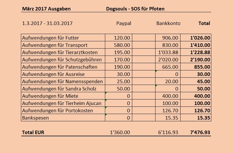 März 2017 Ausgaben