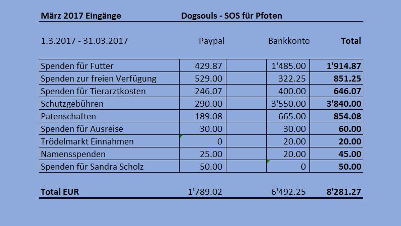 März 2017 Eingänge