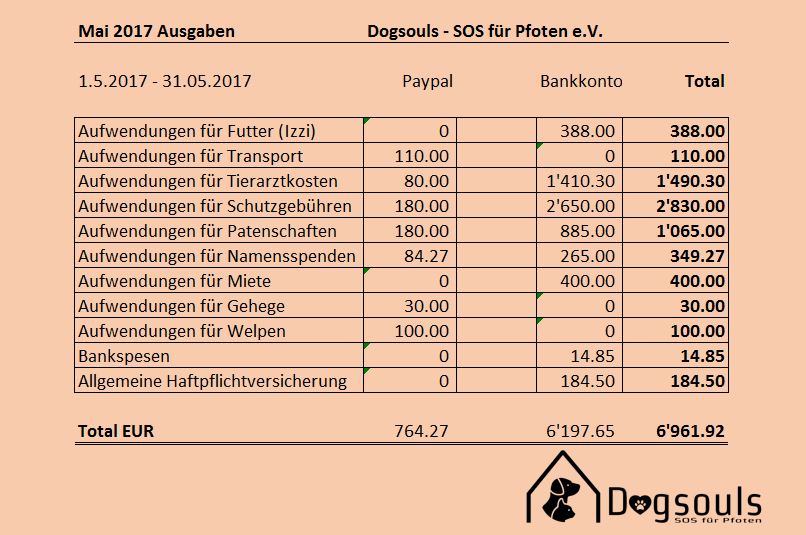 Mai 2017 Ausgänge