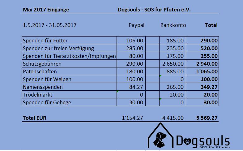 Mai 2017 Eingänge