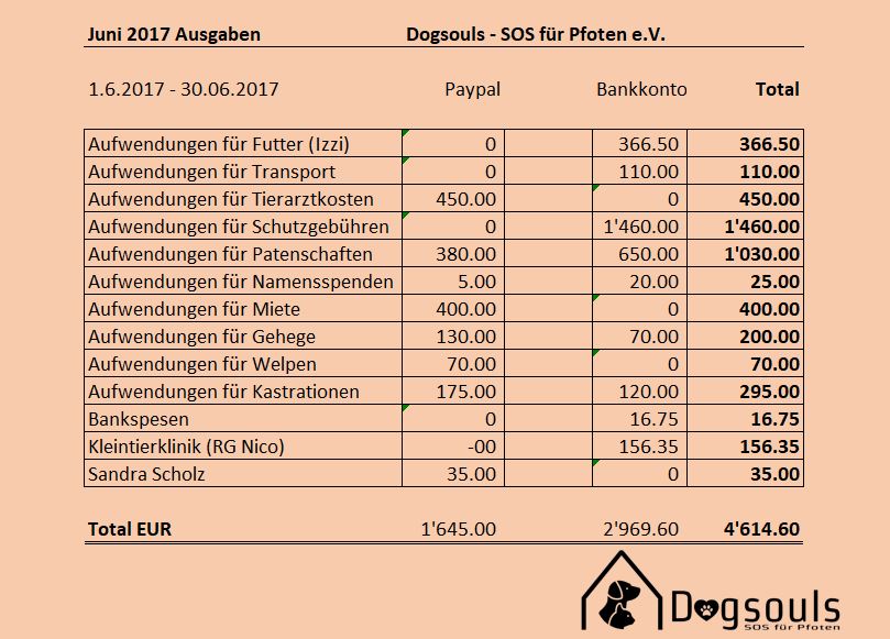 Juni 2017 Ausgänge