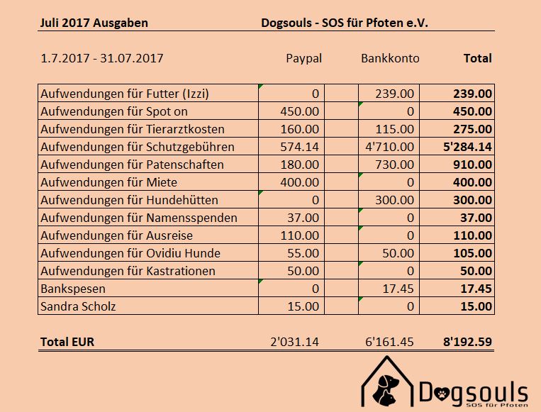 Ausgaben Juli 2017