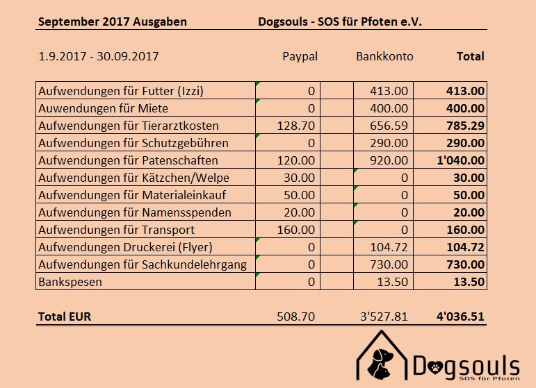 September 2017 Ausgaben