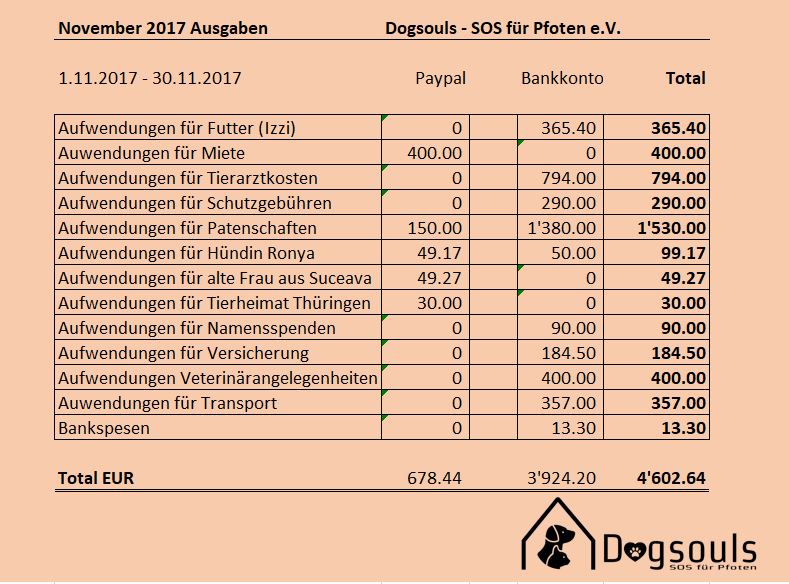 Ausgaben November 2017