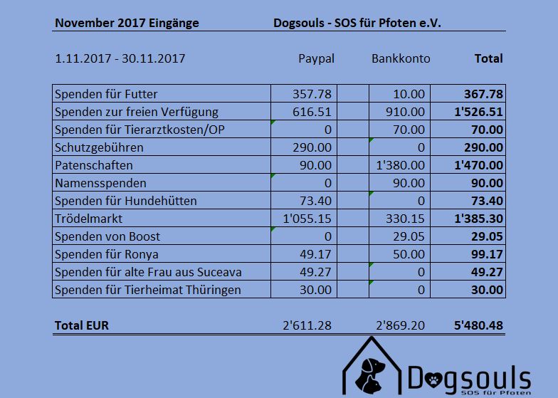 Eingänge November 2017